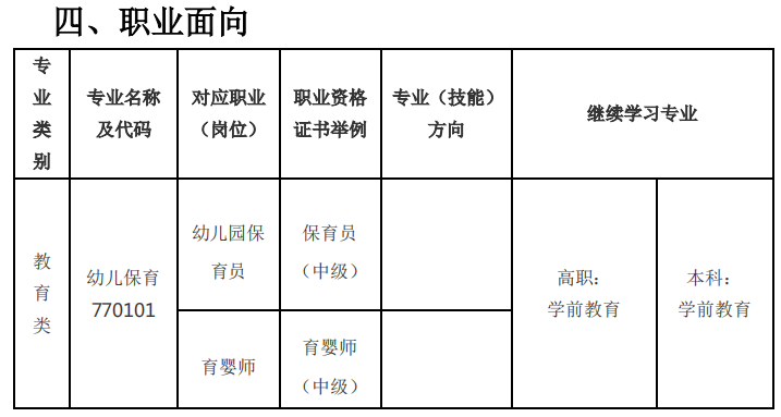 2023年仙游職業(yè)中專學(xué)校幼兒保育專業(yè)人才培養(yǎng)方案