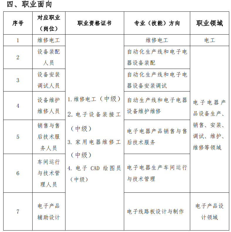 2023�������I(y��)�Ќ�(zhu��n)�W(xu��)У��������(y��ng)���c�S�ތ�(zhu��n)�I(y��)���B(y��ng)����