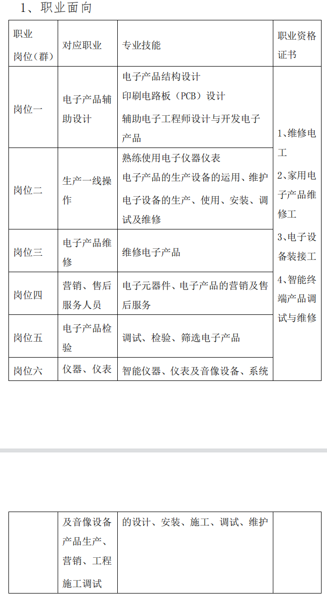 2023�������I(y��)�Ќ��W(xu��)У��Ӽ��g(sh��)��(y��ng)�Ì��I(y��)�˲����B(y��ng)����