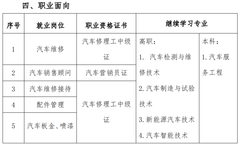 2023年仙游職業(yè)中專學(xué)校汽車運(yùn)用與維修專業(yè)人才培養(yǎng)方案