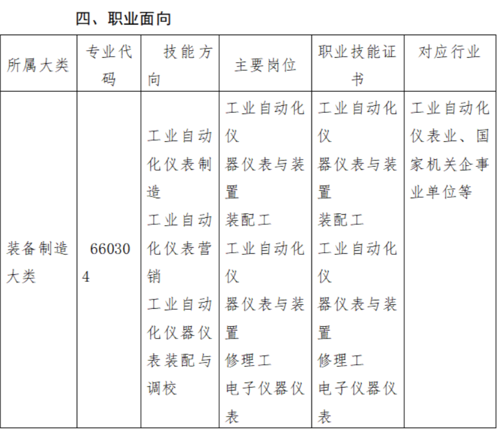 2023年莆田工業(yè)職業(yè)技術(shù)學(xué)校專業(yè)介紹——工業(yè)自動(dòng)化儀表及應(yīng)用專業(yè)人才培養(yǎng)方案