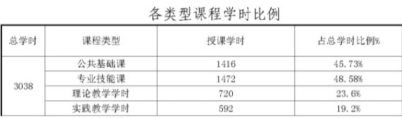 2023年三明市農(nóng)業(yè)學(xué)校專業(yè)介紹——電氣運行與控制專業(yè)人才培養(yǎng)方案