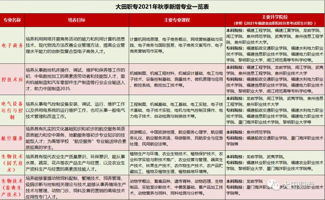 2023������I(y��)�Ќ�(zhu��n)�W(xu��)У��(zhu��n)�I(y��)��B