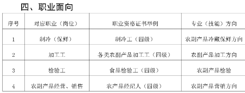 2023���������r(n��ng)�I(y��)�W(xu��)У��(zhu��n)�I(y��)��B�����r(n��ng)�a(ch��n)Ʒ�A���c�ӹ���(zhu��n)�I(y��)�˲����B(y��ng)����