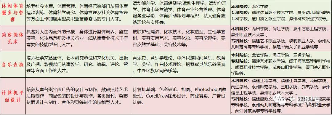 2023������I(y��)�Ќ�(zhu��n)�W(xu��)У��(zhu��n)�I(y��)��B