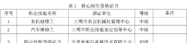 2023年三明市農業(yè)學校專業(yè)介紹——農業(yè)設備應用與維修專業(yè)人才培養(yǎng)方案