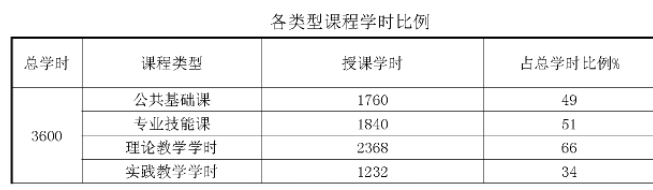 2023年三明市農業(yè)學校專業(yè)介紹——農業(yè)設備應用與維修專業(yè)人才培養(yǎng)方案