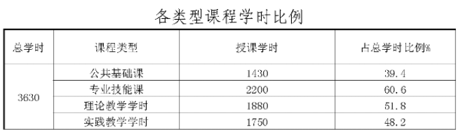 2023���������r(n��ng)�I(y��)�W(xu��)У���I(y��)��B���������҃�(n��i)�O(sh��)Ӌ(j��)���I(y��)�������˲����B(y��ng)����