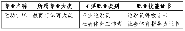 ���r�w���\(y��n)��(d��ng)�W(xu��)У������ʡ���r�w���\(y��n)��(d��ng)�W(xu��)У2023��(j��)ȫ�����������I(y��)�˲����B(y��ng)����