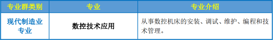 ��ƽ���r(n��ng)�I(y��)�W(xu��)У2023�ꌣ�I(y��)��B