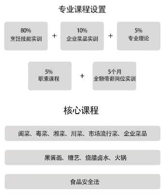 <a href=http://www.tzshuifang.com/school-528/ target=_blank class=infotextkey>福建省新東方技校</a>