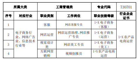 莆田職業(yè)技術(shù)學(xué)校