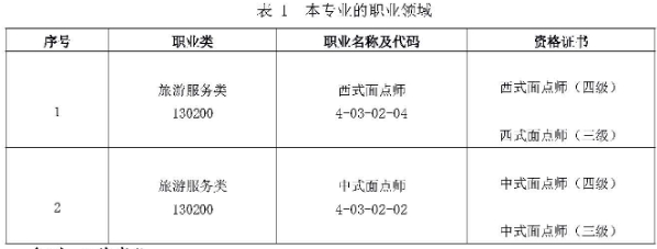����Ƽ��I(y��)�W(xu��)У2024���I(y��)��B
