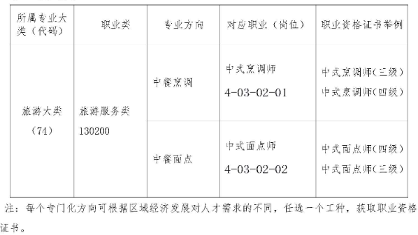 ����Ƽ��I(y��)�W(xu��)У2024���I(y��)��B