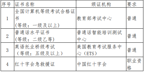 �����I(y��)�Ќ�(zhu��n)�W(xu��)У
