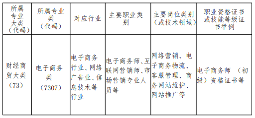 莆田工業(yè)職業(yè)技術(shù)學(xué)校