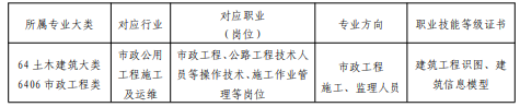 福建三明林業(yè)學(xué)校市政工程施工專業(yè)介紹