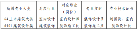福建三明林業(yè)學(xué)校建筑裝飾技術(shù)專業(yè)介紹