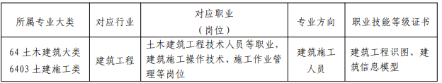 ���������֘I(y��)�WУ��������ʩ�����I(y��)��B