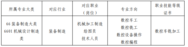 福建三明林業(yè)學(xué)校2024專業(yè)介紹——數(shù)控技術(shù)應(yīng)用專業(yè)