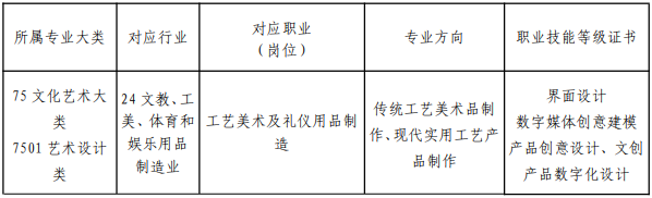 福建三明林業(yè)學(xué)校工藝美術(shù)專業(yè)介紹
