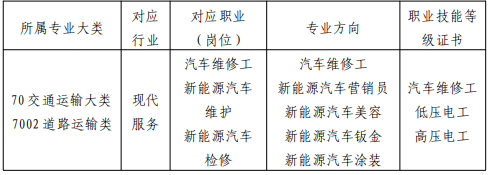 福建三明林業(yè)學(xué)校2024專業(yè)介紹——新能源汽車運(yùn)用與維修