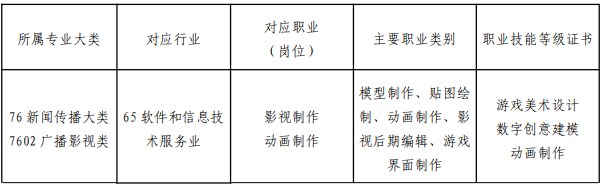 福建三明林業(yè)學(xué)校動(dòng)漫與游戲制作專業(yè)介紹