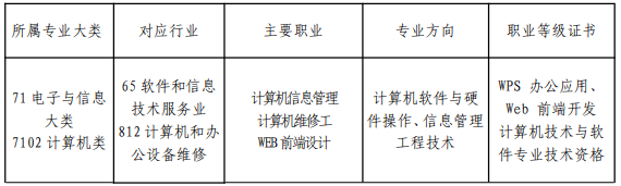 福建三明林業(yè)學(xué)校計(jì)算機(jī)應(yīng)用專業(yè)介紹
