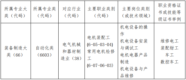 �����I(y��)���g(sh��)�W(xu��)У2024�ꌣ�I(y��)��B���C(j��)늼��g(sh��)��(y��ng)�Ì��I(y��)