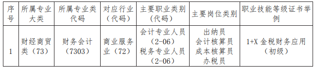 福安職業(yè)技術學校2024年專業(yè)介紹:會計事務專業(yè)