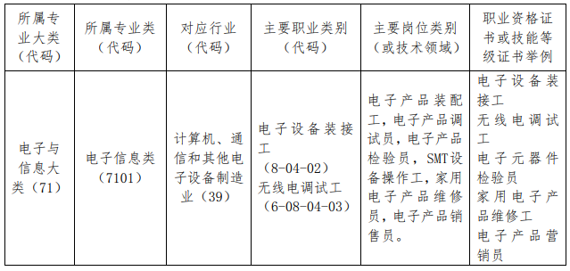 �����I(y��)���g(sh��)�W(xu��)У2024�ꌣ�I(y��)��B����Ӽ��g(sh��)��(y��ng)�Ì��I(y��)