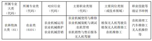 ���r���r(n��ng)�I(y��)�W(xu��)У2024�ꌣ�I(y��)��B|�r(n��ng)�C(j��)�O(sh��)�䑪(y��ng)���c�S�ތ��I(y��)