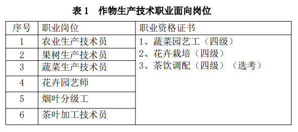 ���r���r(n��ng)�I(y��)�W(xu��)У2024�ꌣ�I(y��)��B|�������a(ch��n)���g(sh��)���I(y��)