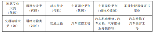 龍巖市農業(yè)學校2024年專業(yè)介紹|汽車運用與維修專業(yè)