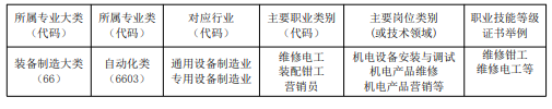 ���r���r(n��ng)�I(y��)�W(xu��)У2024�ꌣ�I(y��)��B|�C(j��)늼��g(sh��)��(y��ng)�Ì��I(y��)