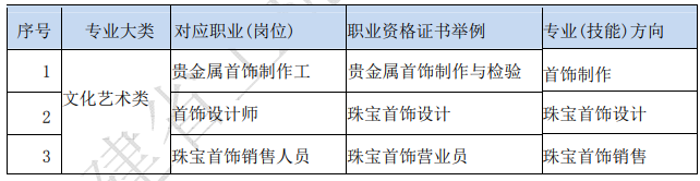�Ϻ��I(y��)�Ќ��W(xu��)У2024�ꌣ�I(y��)��B|����O(sh��)Ӌ�c�������I(y��)