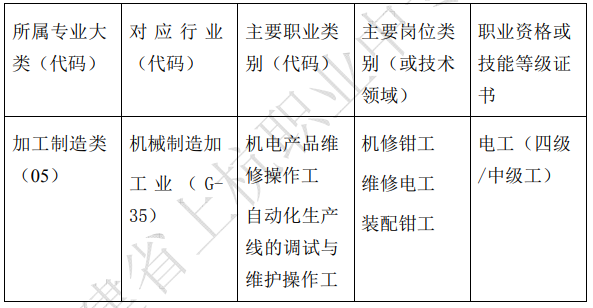 �Ϻ��I(y��)�Ќ��W(xu��)У2024�ꌣ�I(y��)��B|�C(j��)늼��g(sh��)��(y��ng)�Ì��I(y��)
