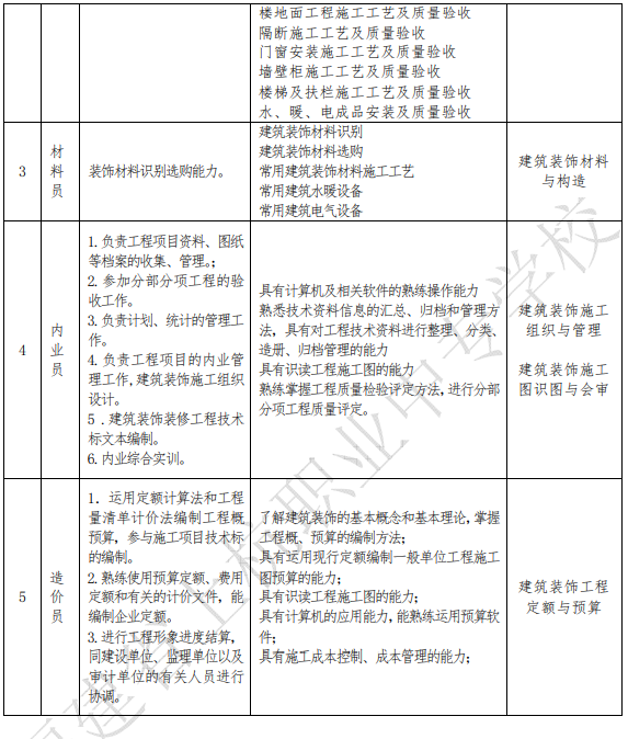 上杭職業(yè)中專學(xué)校2024年專業(yè)介紹|建筑室內(nèi)設(shè)計專業(yè)