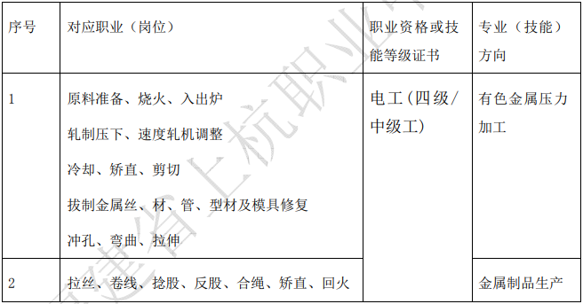 �Ϻ��I(y��)�Ќ��W(xu��)У2024�ꌣ�I(y��)��B|���ى����ӹ����I(y��)