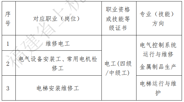 �Ϻ��I(y��)�Ќ�(zhu��n)�W(xu��)У2024�ꌣ(zhu��n)�I(y��)��B|늚��O(sh��)���\(y��n)���c���ƌ�(zhu��n)�I(y��)