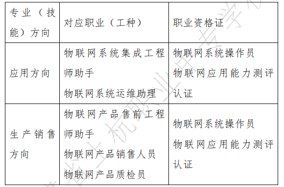 上杭職業(yè)中專(zhuān)學(xué)校2024年專(zhuān)業(yè)介紹|物聯(lián)網(wǎng)技術(shù)應(yīng)用專(zhuān)業(yè)
