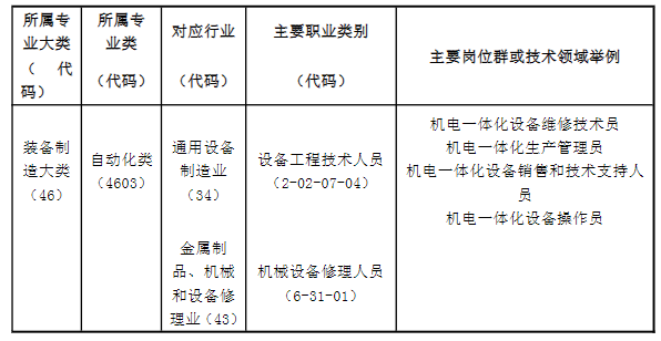 2024�긣��ʡ��ƽ���r(n��ng)�I(y��)�W(xu��)У�C(j��)�һ�w�����g(sh��)���I(y��)��B