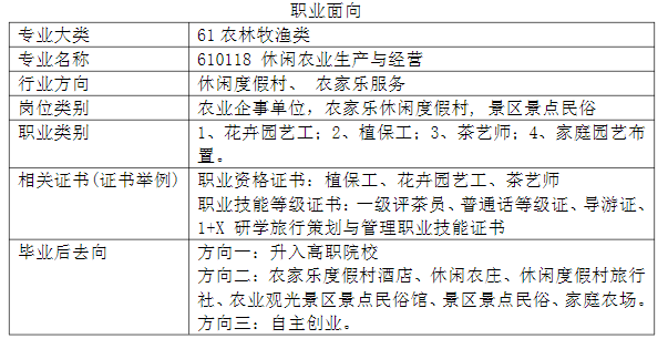 2024�긣��ʡ��ƽ���r(n��ng)�I(y��)�W(xu��)У���I(y��)��B|���e�r(n��ng)�I(y��)���a(ch��n)�c��(j��ng)�I(y��ng)