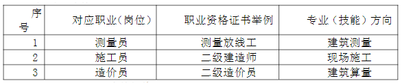 2024�긣��ʡ��ƽ���r(n��ng)�I(y��)�W(xu��)У������r���I(y��)��B