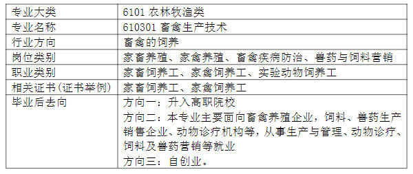 2024�긣��ʡ��ƽ���r(n��ng)�I(y��)�W(xu��)У�������a(ch��n)���g(sh��)���I(y��)��B