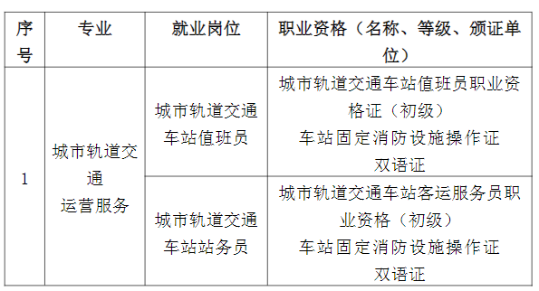 2024�긣��ʡ��ƽ���r(n��ng)�I(y��)�W(xu��)У�����F·���\(y��n)����(w��)���I(y��)��B