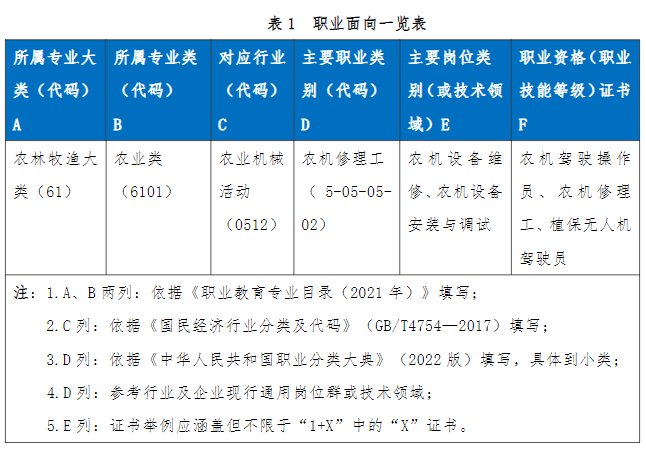2024�긣��ʡ��ƽ���r(n��ng)�I(y��)�W(xu��)У�r(n��ng)�C(j��)�O(sh��)�䑪(y��ng)���c�S�ތ�(zhu��n)�I(y��)��B