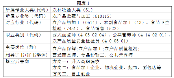 2024�긣��ʡ��ƽ���r(n��ng)�I(y��)�W(xu��)У���I(y��)��B|ʳƷ�z�(y��n)�z�y���g(sh��)(���ꌣ)