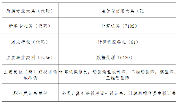 2024�긣��ʡ��ƽ���r(n��ng)�I(y��)�W(xu��)УӋ(j��)��C(j��)��(y��ng)�Ì��I(y��)��B