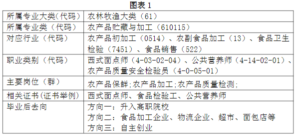 2024�긣��ʡ��ƽ���r(n��ng)�I(y��)�WУ���I(y��)��B|ʳƷ���ܼӹ����g(sh��)